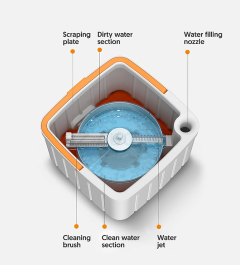 Magic Spin Mop Bucket Set Microfibre Floor Clean Water Sewage Separation