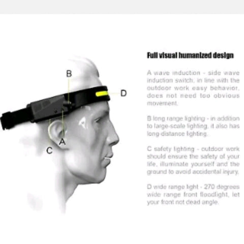 2PCS Waterproof COB Headlamp Night Buddy LED Motion Sensor Head Torch Headlight - Bright Tech Home