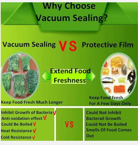 10 Rolls Vacuum Food Sealer Saver Bag Seal Storage Commercial Heat Grade 6MX28cm - Bright Tech Home